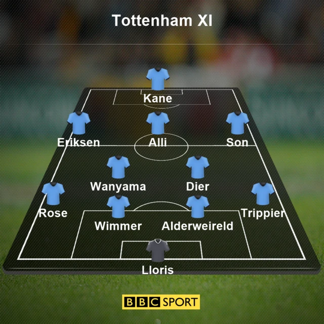 Tottenham