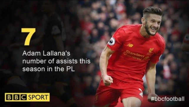 Adam Lallana