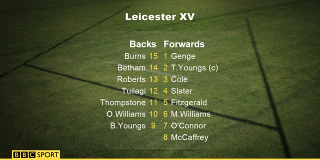 Leicester starting XV v Saracens