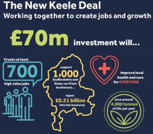 The Keele Deal poster