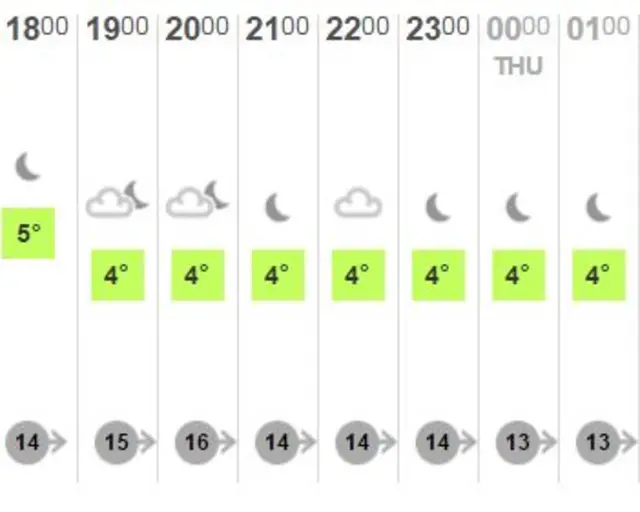 Weather graphic