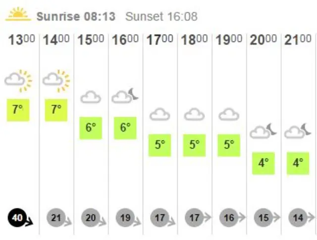 Wednesday afternoon weather forecast