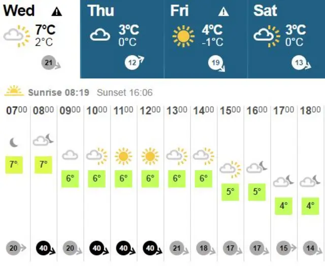 Weather graphic