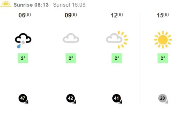 Weather graphic