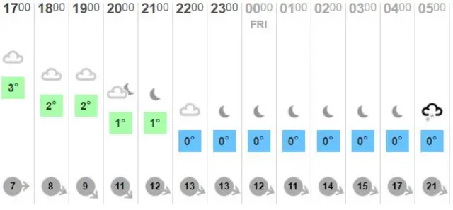 Weather graphic