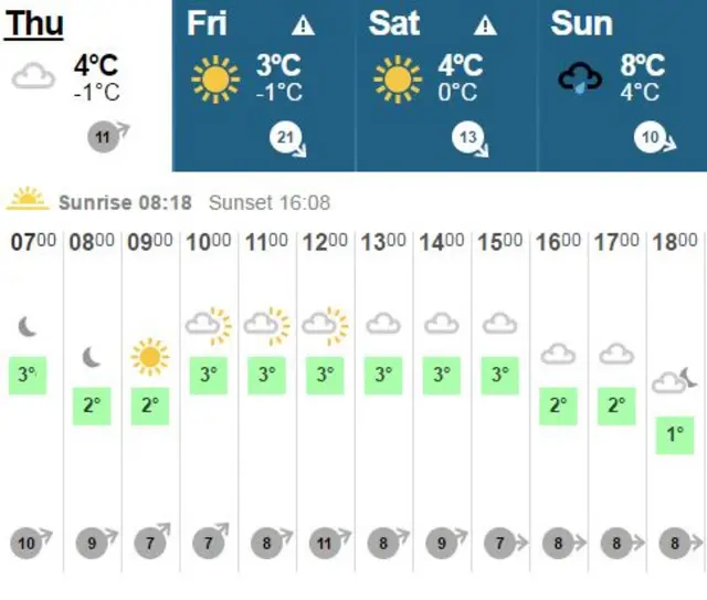 Weather graphic