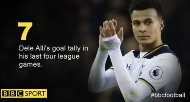 Dele Alli