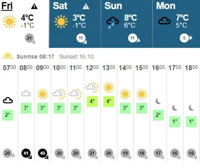 Weather graphic