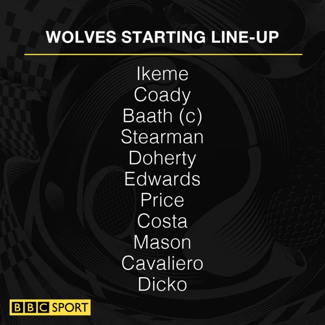 Wolves team