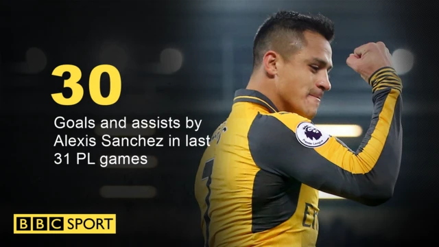 Alexis Sanchez