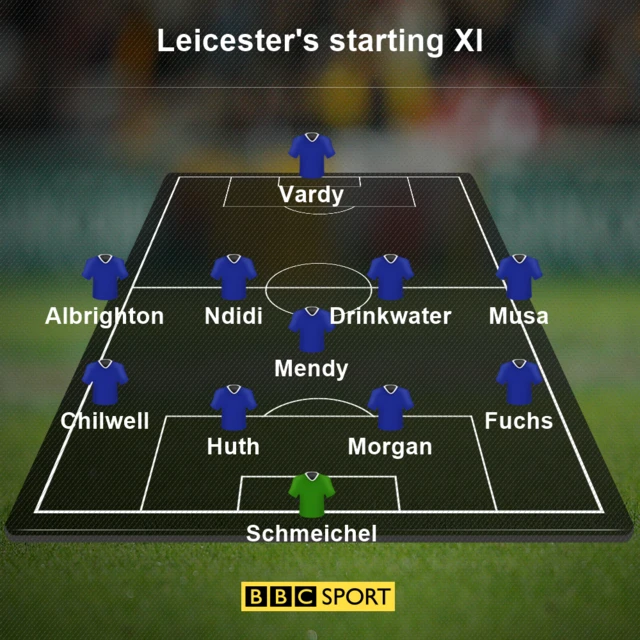 Leicester XI