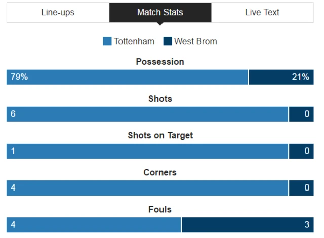 Tottenham 2-0 West Brom