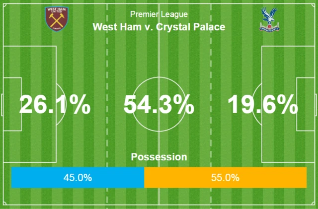 west Ham v Crystal Palace