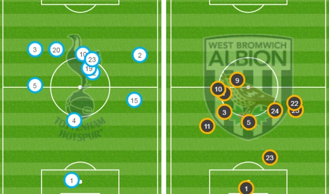 Tottenham 2-0 West Brom