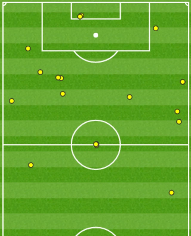 Vardy touch map