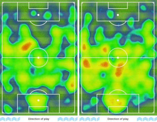 Heatmaps for Watford (l) and Middlesbrough (r)