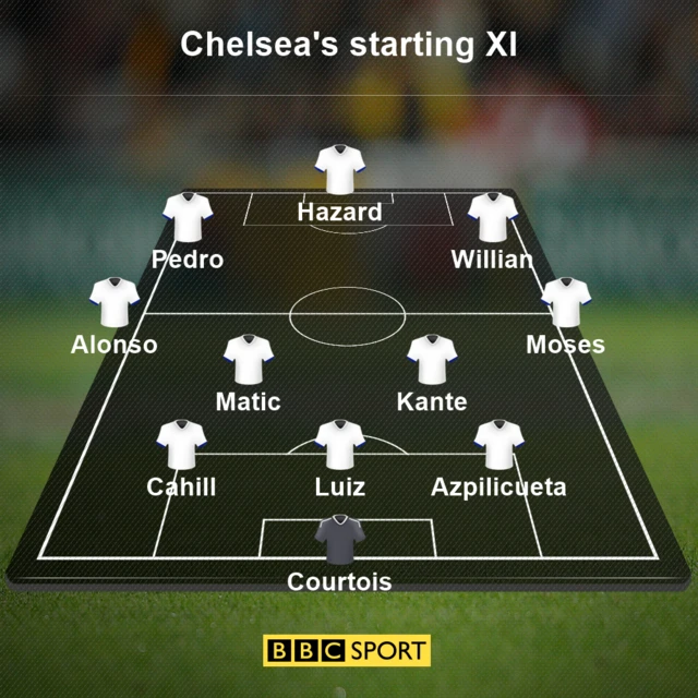 Chelsea XI