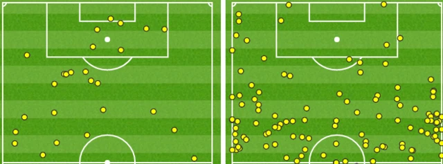 Harry Kane touch map