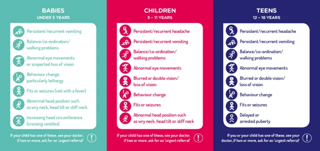 Brain tumour symptoms sheet