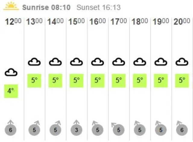 Weather graphic