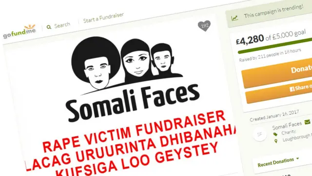 Somali Faces