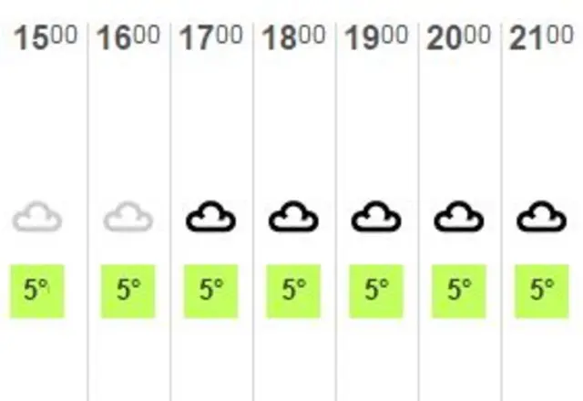 weather graphic