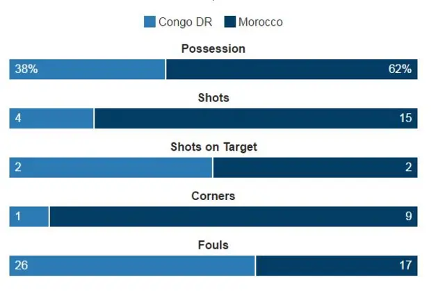 match stats