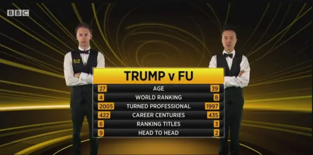 Snooker head-to-head