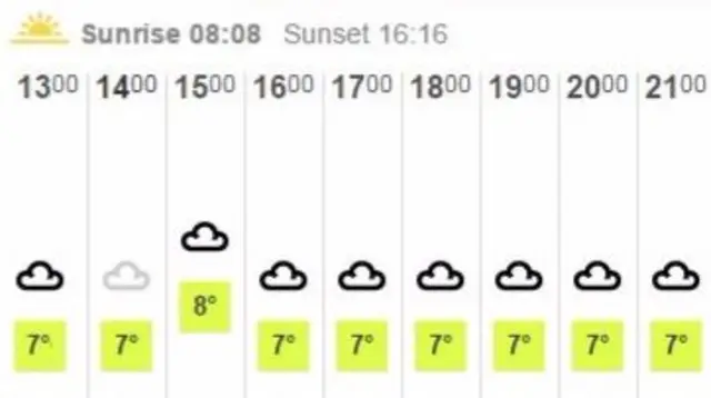 Weather graphic