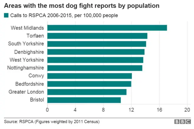 Dog fighting figures