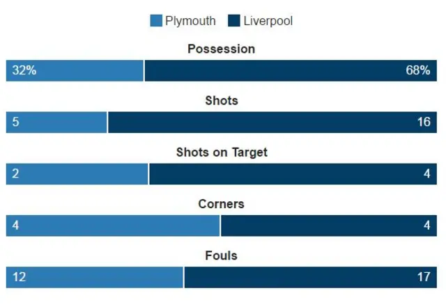 Match stats