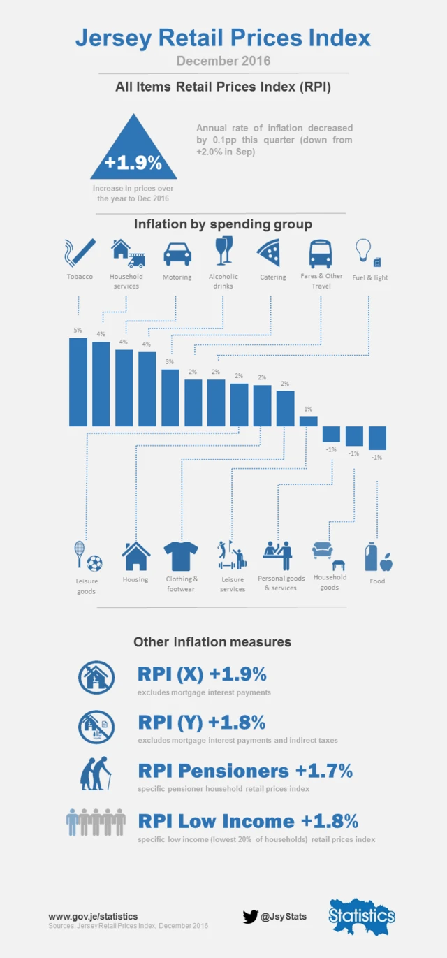 RPI infograph