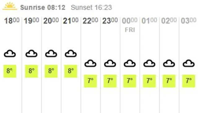 weather graphic