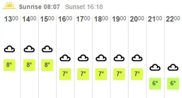 weather graphic