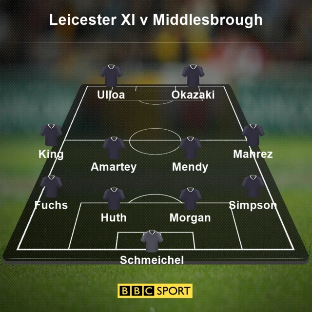 Leicester XI