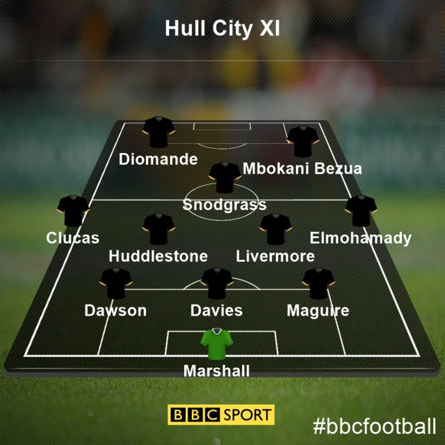 Hull XI