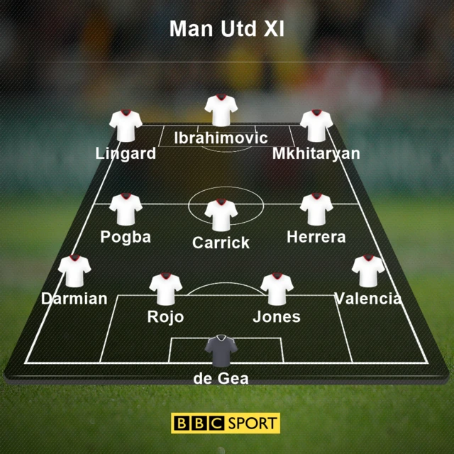 Man Utd XI