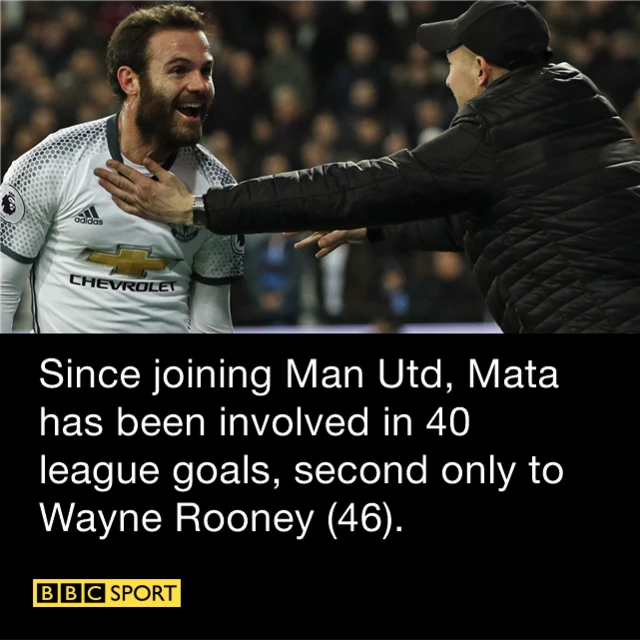 Mata has been involved in 40 Premier League goals