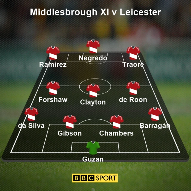 Middlesbrough XI