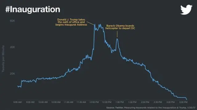 Twitter inauguration-palooza