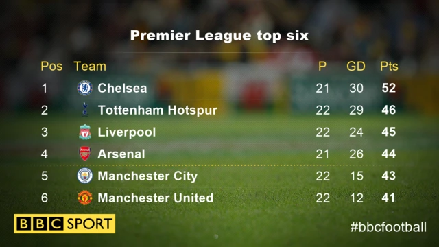 PL top six