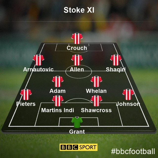 Stoke team