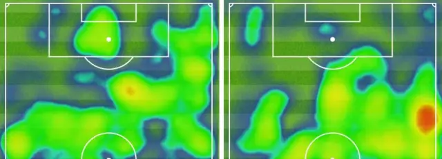 heatmap