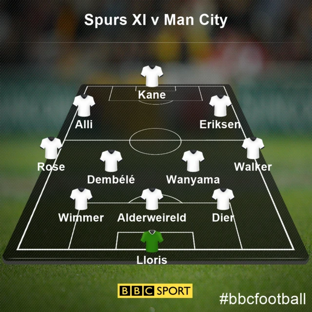 Spurs XI