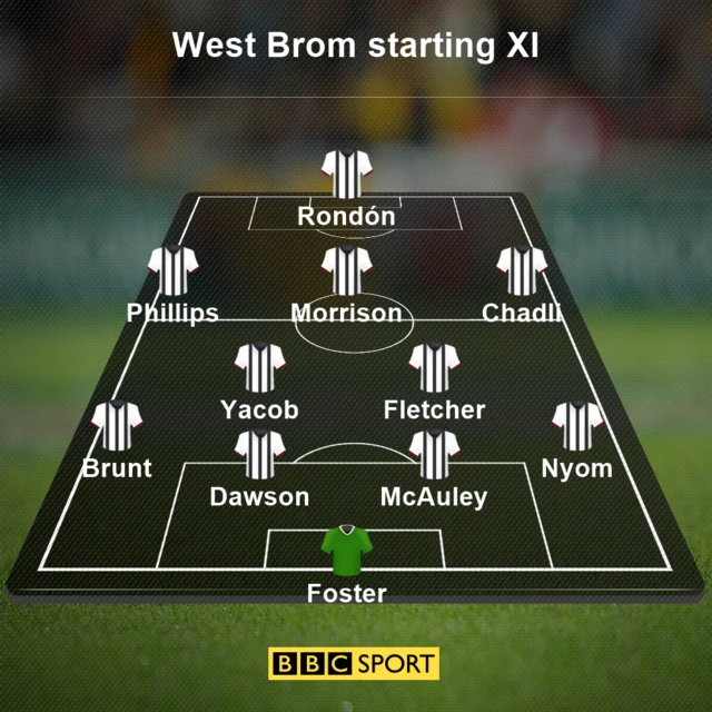 WBA team