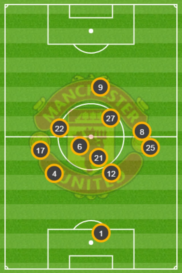 United average positions