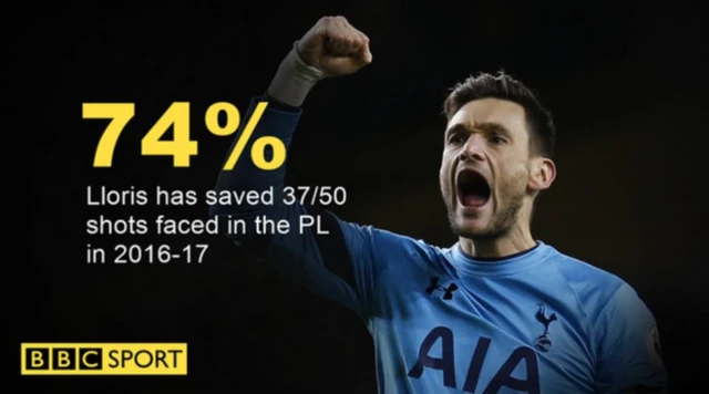 Lloris