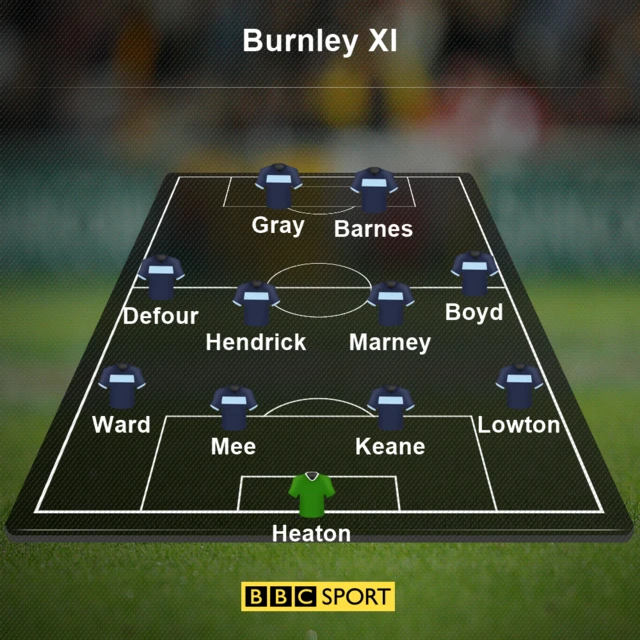 Burnley XI