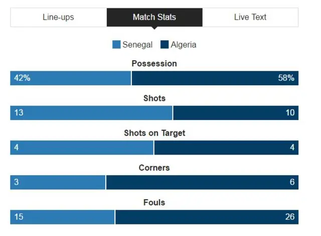 match analysis