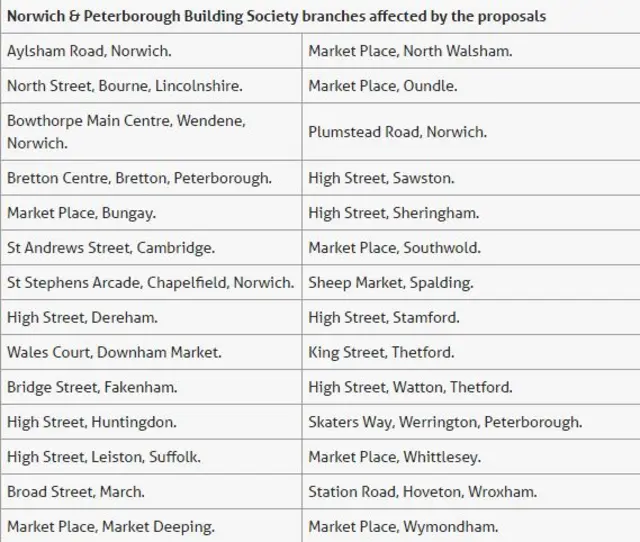 Table of closures